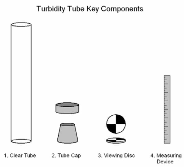 Key Turbidity Tube Components