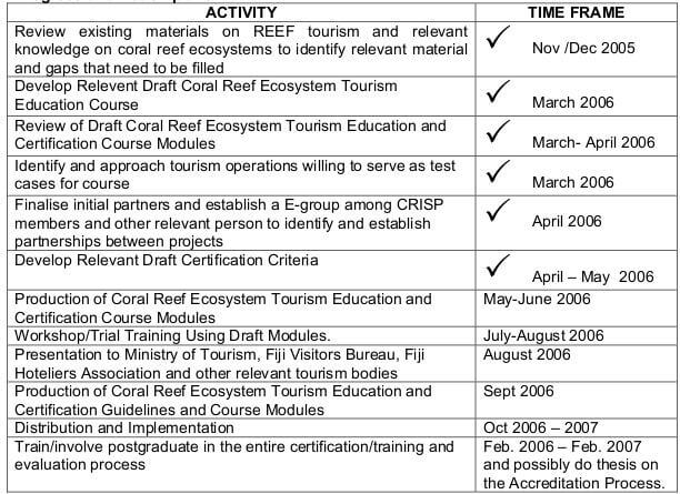 Progress and Action plans:
