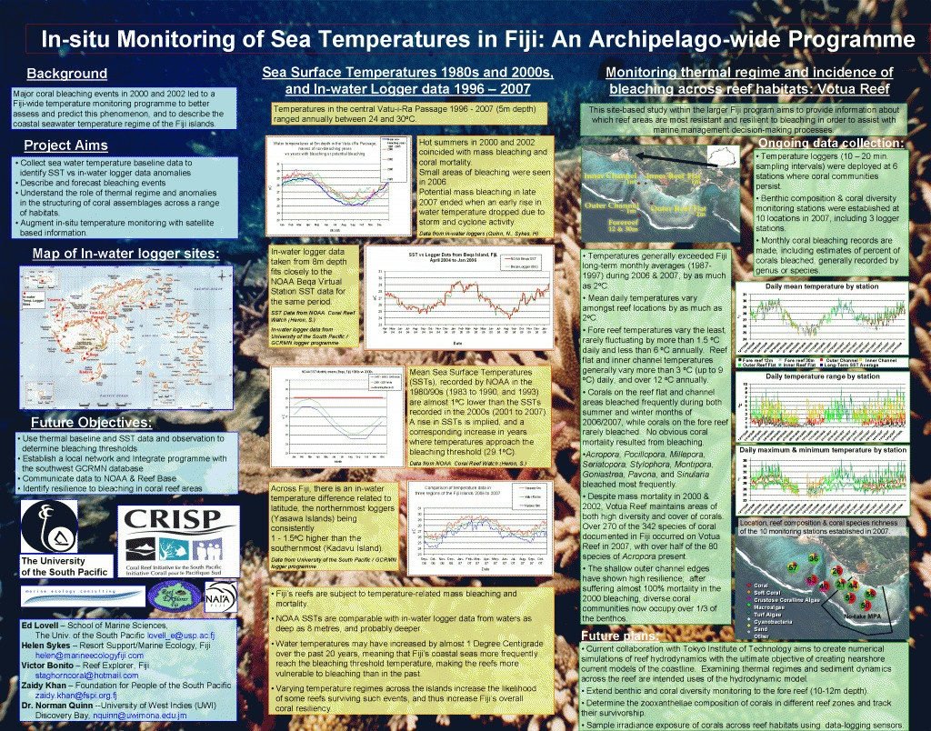 Temperature-Logger-poster